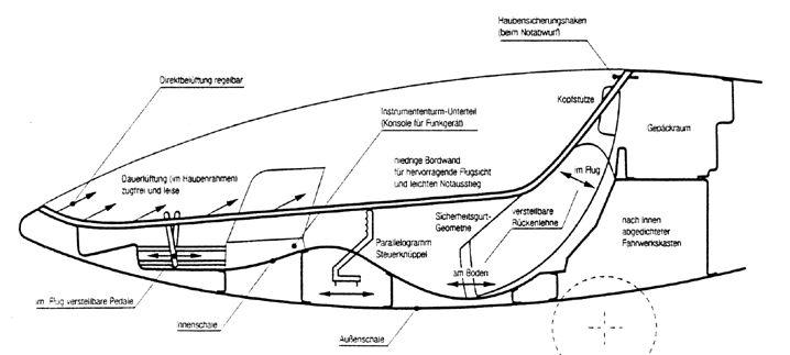 Cockpitzeichnung